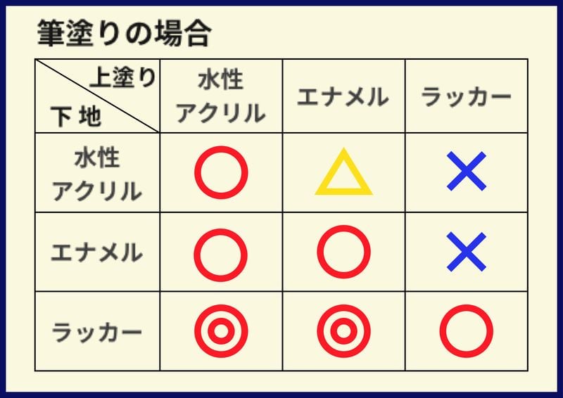 塗料種類と用途の相性表
